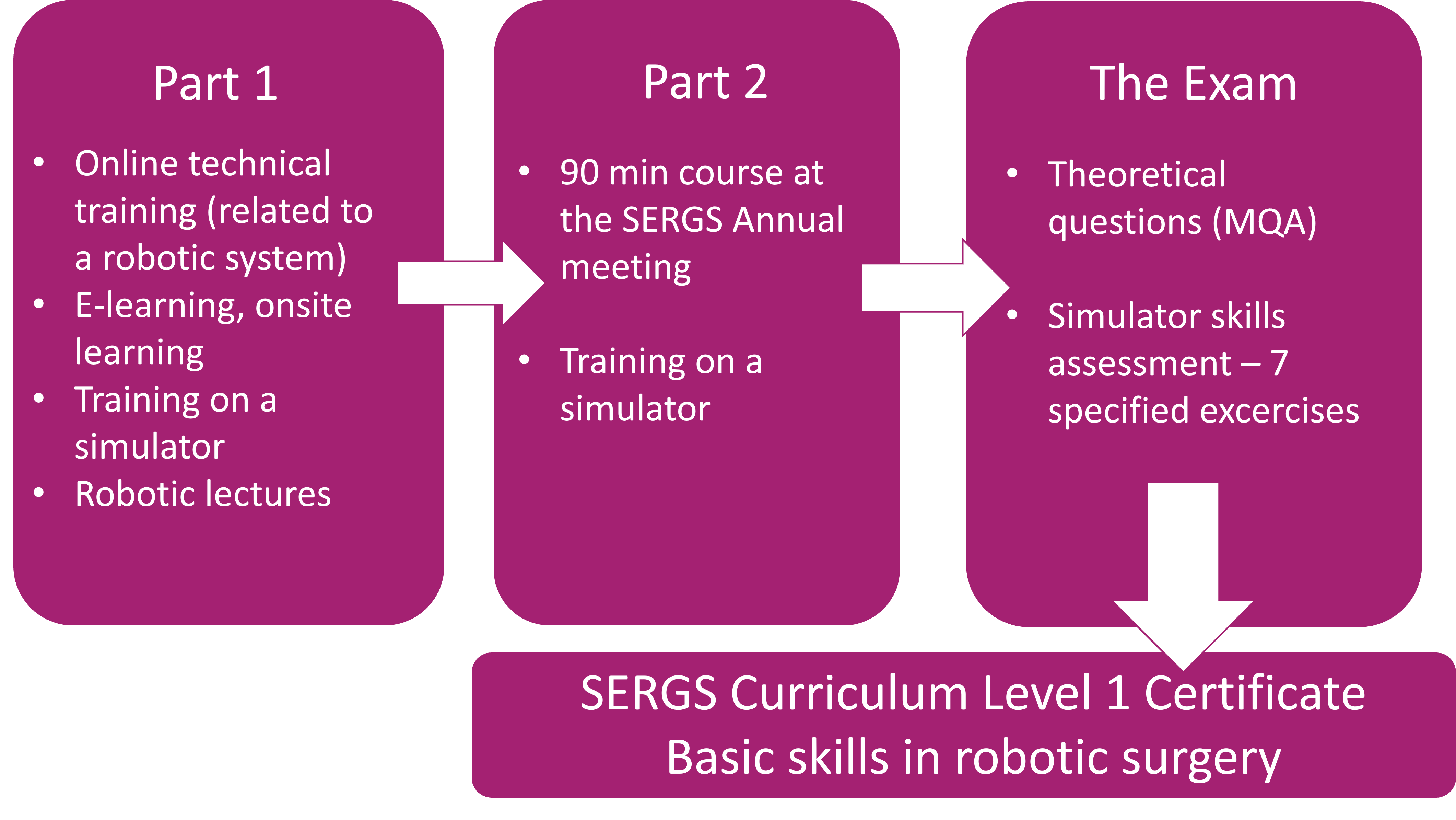 Level1 Pathway8 Level1 Pathway8