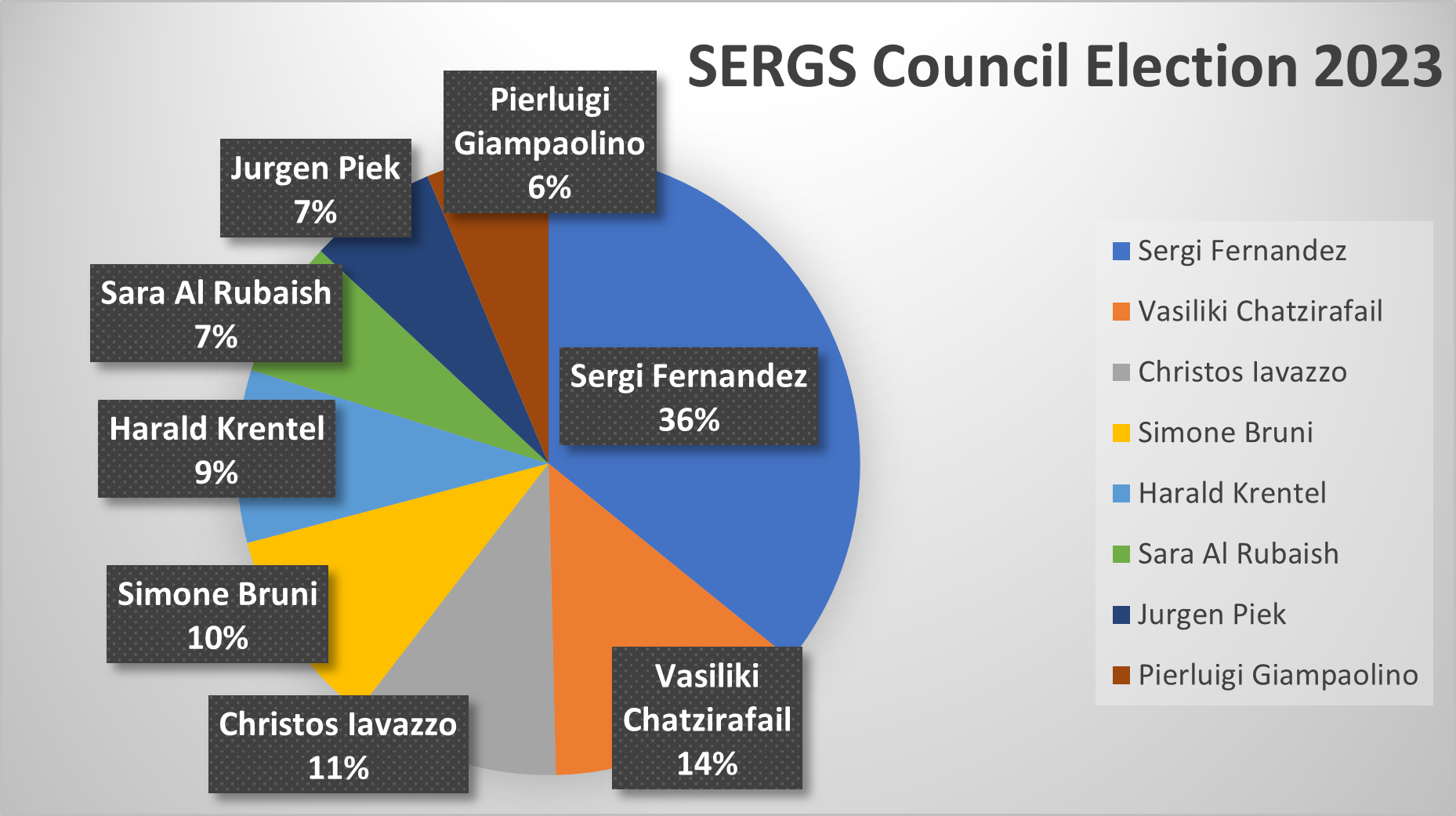 Graph_results